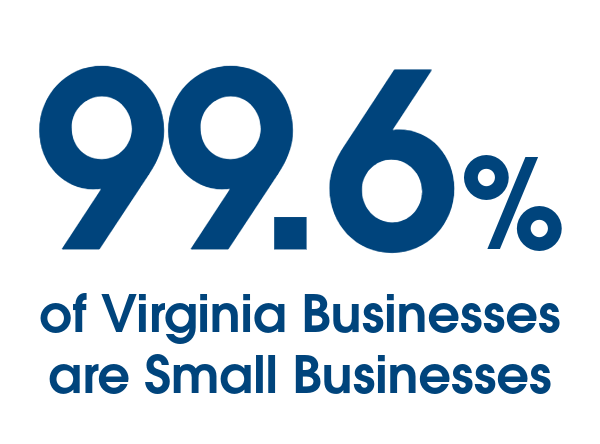 99.6% من الشركات في Virginia هي شركات صغيرة