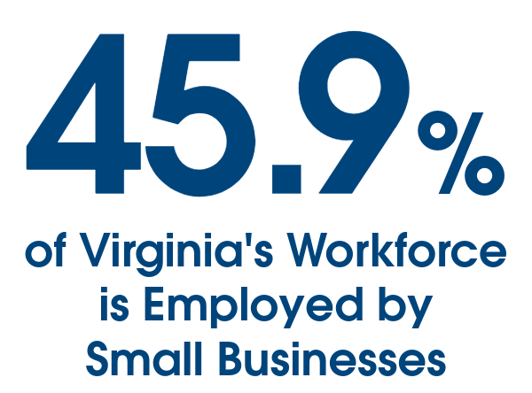 45.9% من القوى العاملة في Virginia تعمل لدى الشركات الصغيرة